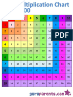 Multiplication Chart 1 100 Colored Vert Horiz PDF