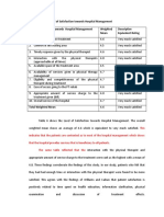 Table 6. Level of Satisfaction Towards Hospital Management Level of Satisfaction Towards Hospital Management Weighted Mean Descriptive Equivalent Rating