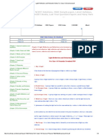 Light Reflection and Refraction Notes for Class 10 Download PDF