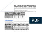 OfficeStar Data (CLV)