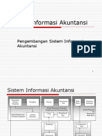 03-SIA Dan Pengembangan Sistem