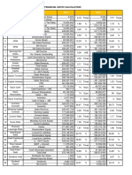 Financial Ratio Calculation