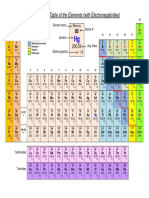 Electronegativity.pdf