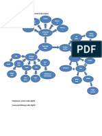 Mind Map Rancang Bangun System Radio Digitala