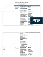 Rancangan Pengajaran Tahunan Biologi Tingkatan 4 2017 BM