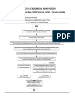 Análisis organoléptico productos farmacéuticos