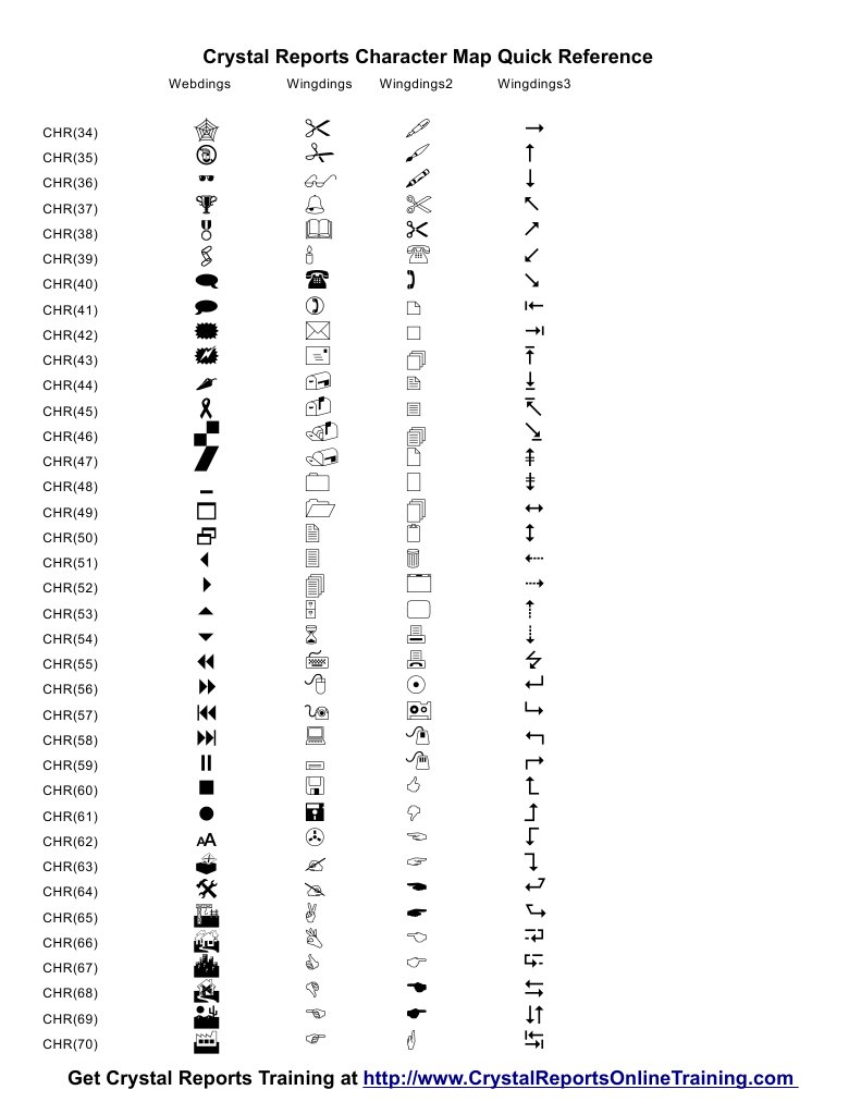 Character Maps For Crystal Report | PDF