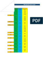 Metrado de Muros Del Sector 1 y 2