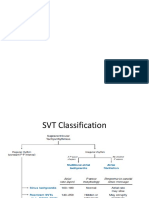 SVT