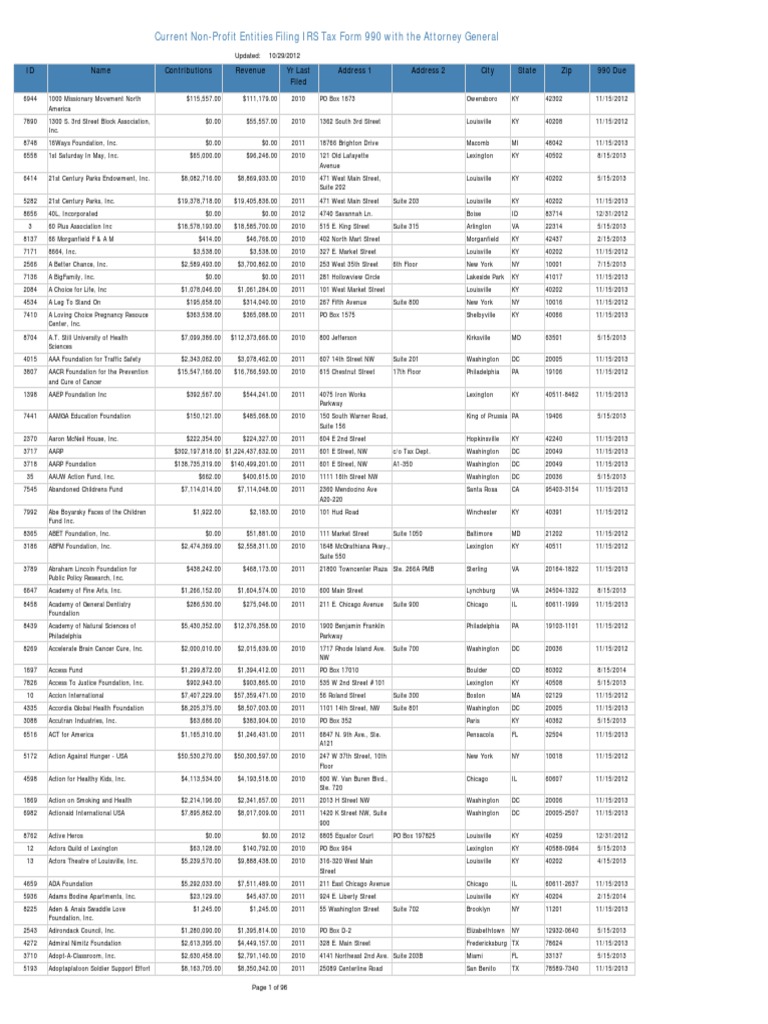 32719 PDFs  Review articles in ATAXIA