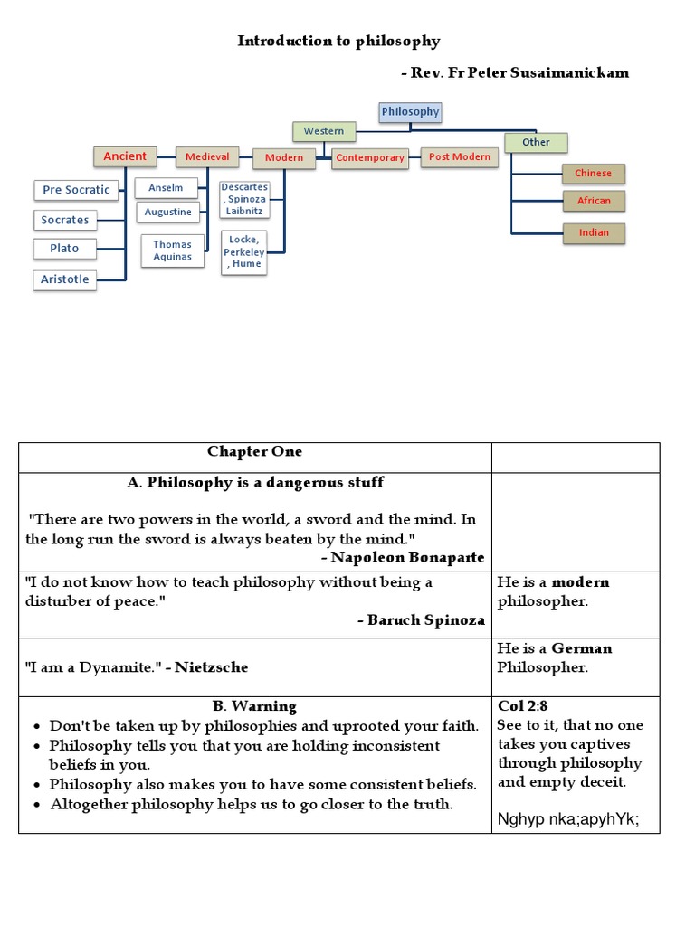 Philosophy questions with answers picture