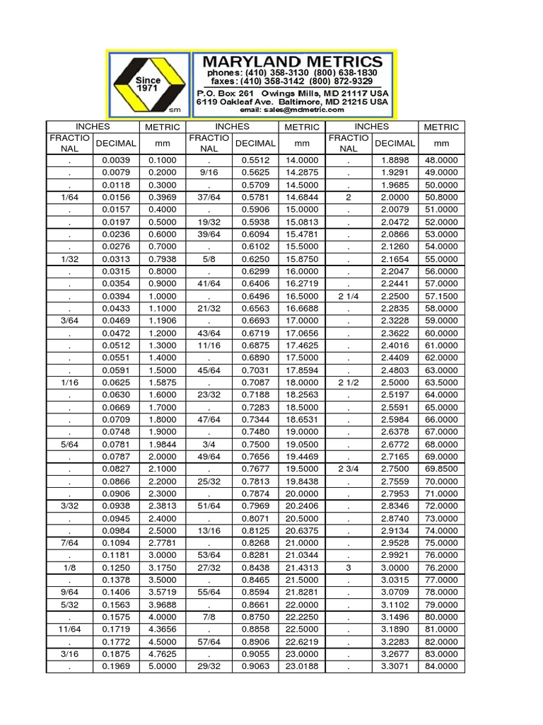 thumbnail image 2 of Republic Decimal Pocket Chart With Tap Drill Sizes – 3.5 X 6 Inches 2 of 6