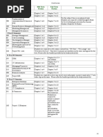 Syllabus MBA