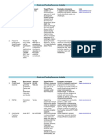 final grants and funding resources available document  1 