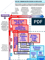 Medios Según Su Ideología - Francisco Ayén