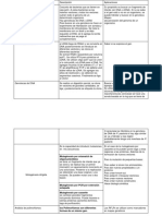 Tabla Aplicaciones