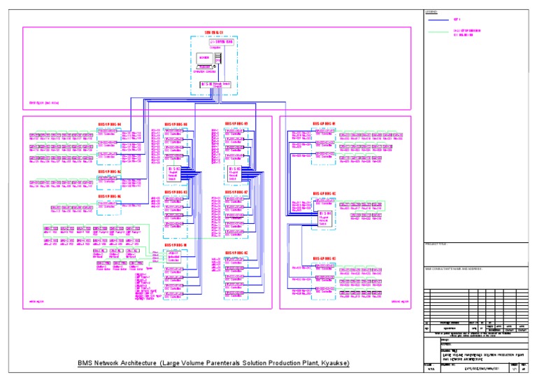 BMS Network Architecture Diagram for Kyaukse Plant | PDF