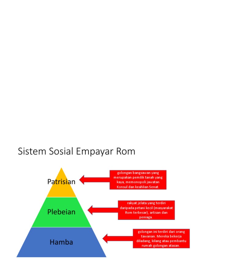 Struktur Sosial Empayar Rom | PDF