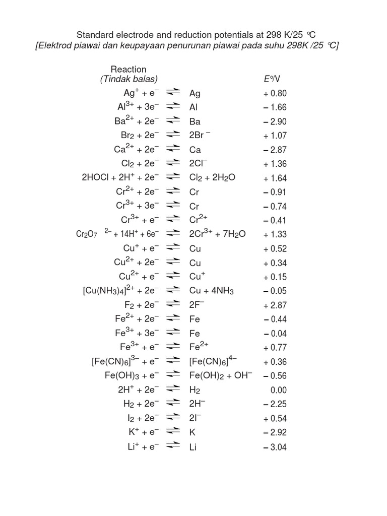 Standard Electrode and Reduction Potentials at 298 K Printable Sets