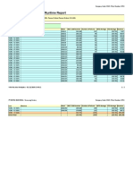 Index of Minor Stops / 100 Runtime Report