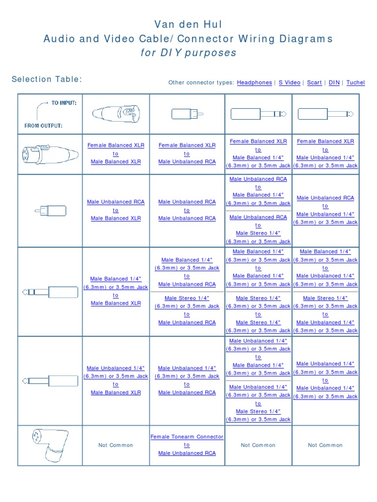 Audio And Video Cable Connector Wiring Diagrams For Diy