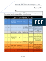 ATTACKS by OSI model Layers DDoS Quick Guide.pdf