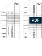 Data Kolesterol Dan TG Kelas A, B Dan C