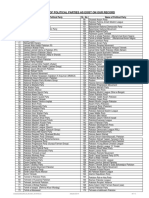 List of Political Parties With Leaders Name and Addresses