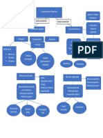 Mapa Conceptual Mieles