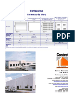 Comparativa de Panel Muro