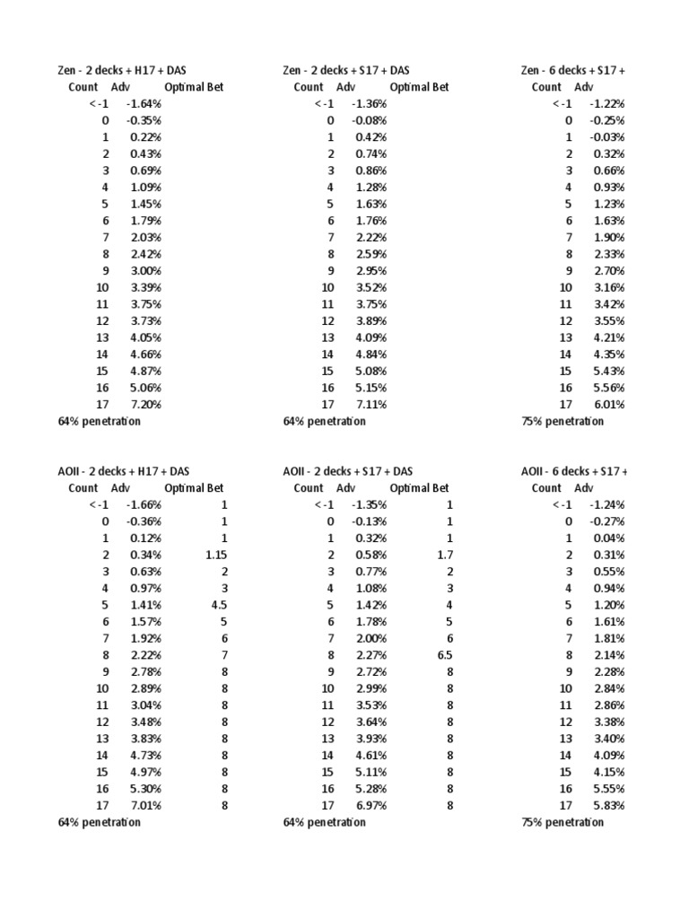 Blackjack Excel Zen vs. Omega Comparison PDF Gambling French Deck