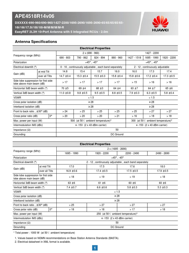 ANT APE4518R14v06 1887 Datasheet | Decibel | Antenna (Radio)