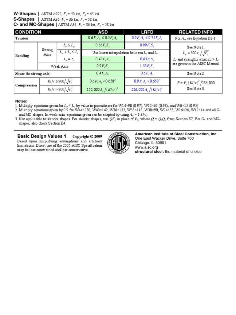Basic Design Values | PDF
