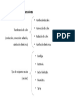 Clasificación de Los Secadores