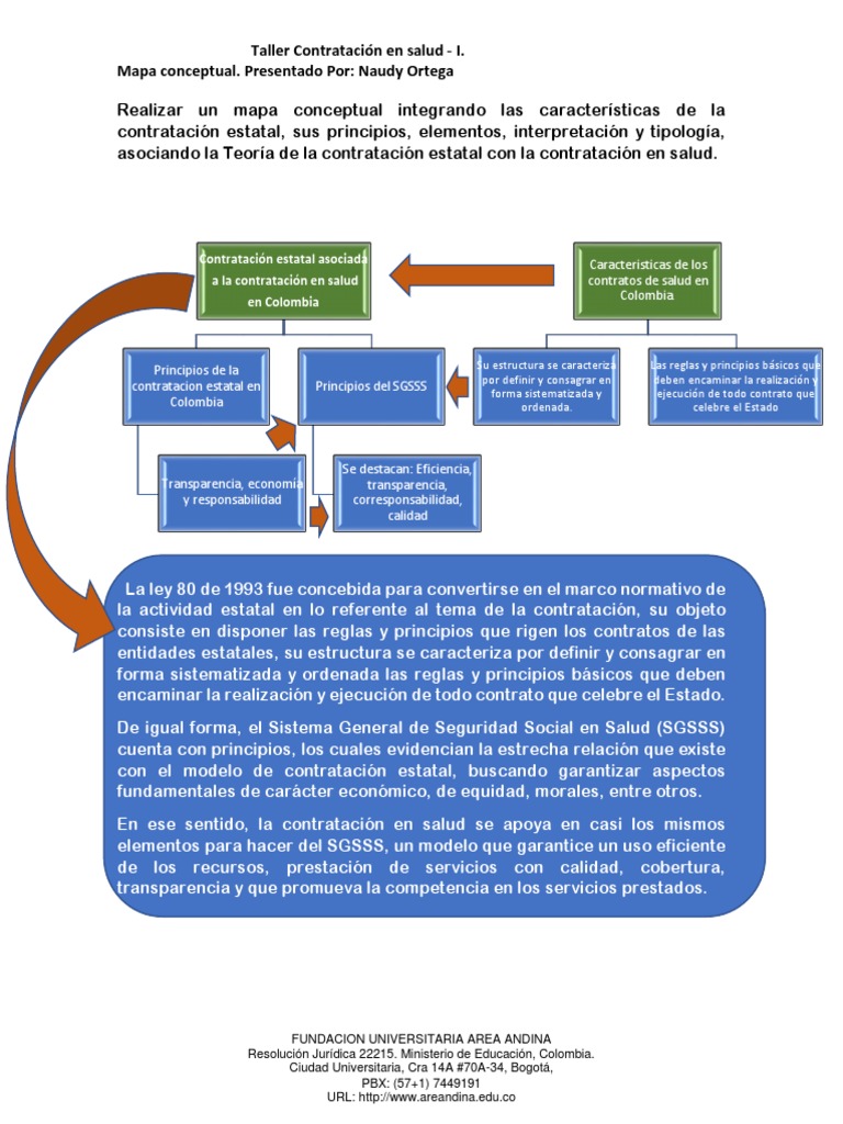 Principios de la contratación estatal pdf