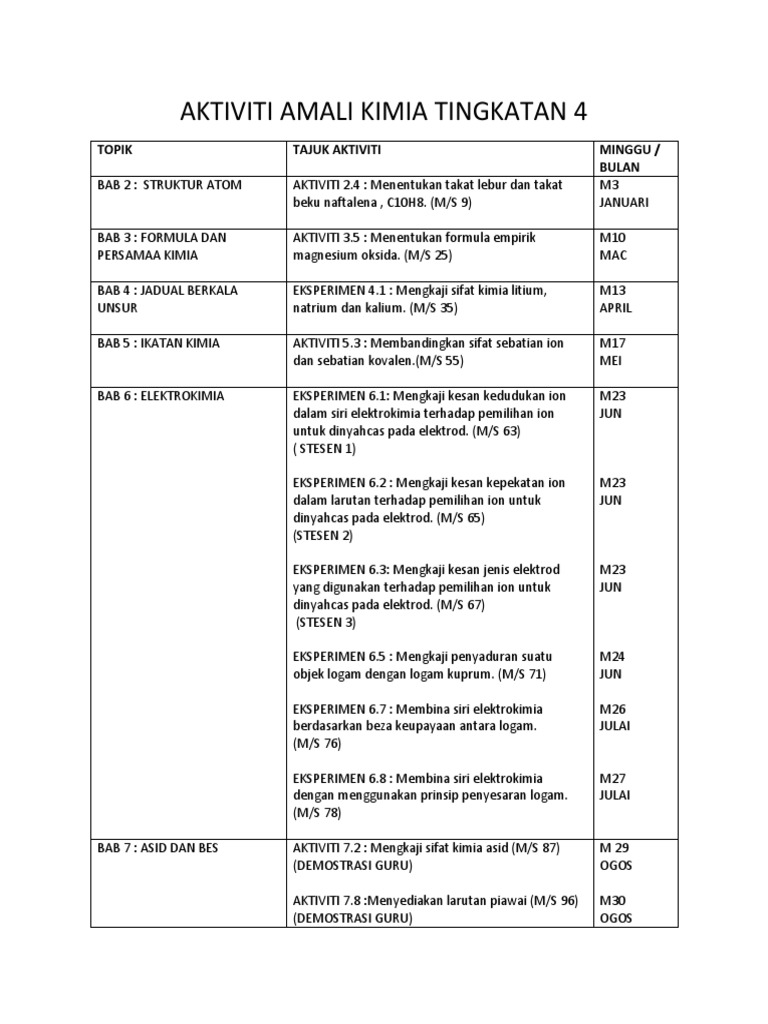 Amali Kimia T4 Dan T5 Pdf