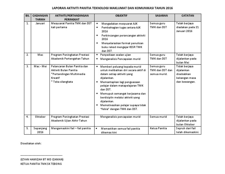 2016 Laporan Aktiviti Panitia Pdf