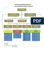 Struktur Organisasi Qobilah