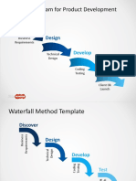 Waterfall Diagram For Product Development: Discover