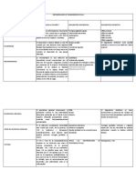 Enfermedades de Transmisión Sexual