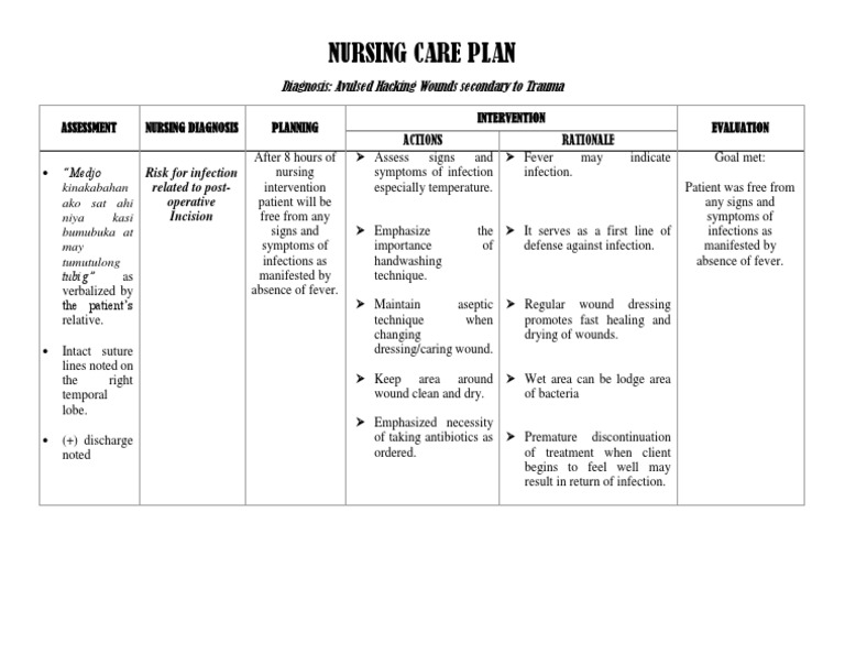 Nursing Care Plan for Wound Infection | PDF | Wound | Infection