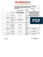 Department of Electrical and Electronics Engineering: Schedule For Presentation of Thesis Work