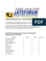 GATE Mechanical Engineering Topic Wise Exam Analysis