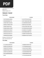 Dataset: Camel: Train Data