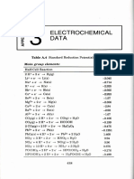 Appendix 04 Electrochemical Data