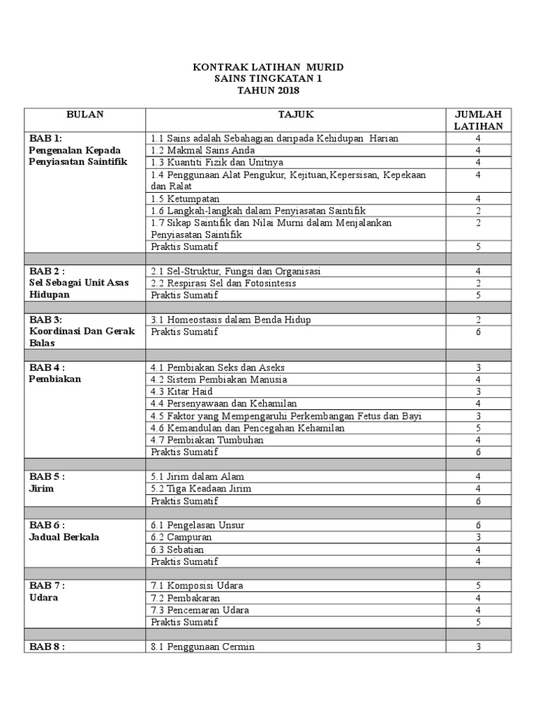 Kontrak Latihan Murid Sains 2018