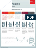 Modern Project Management Info PDF