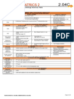 2.04C Pediatric Cardiology Summary Tables