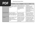 student blog evaluation rubric