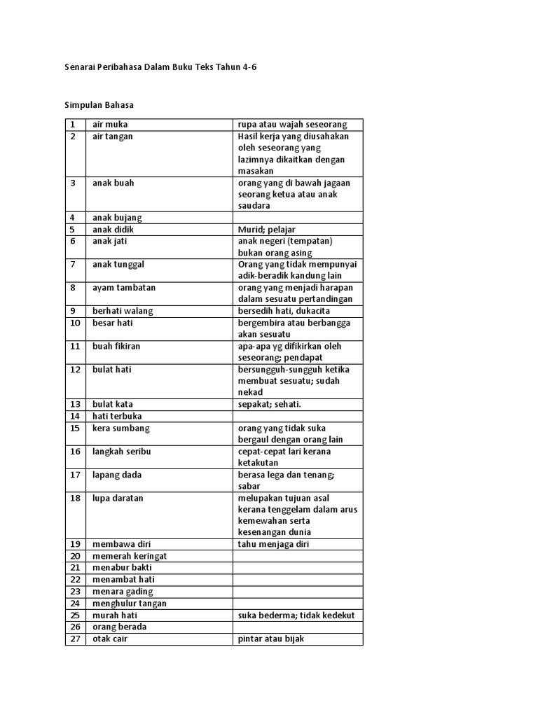 Maksud Rendah Hati Dalam Penulisan Surat